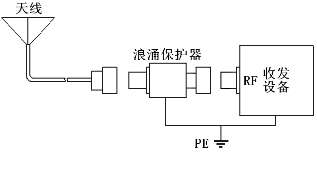 lora03,lte和wi-fi天线避雷器安装示意图